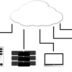 various important devices associated with cloud interface, and how important it is to secure those.